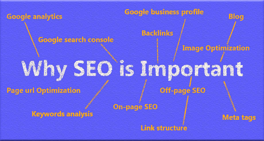 The Importance of SEO in Pune: Boosting Your Online Visibility